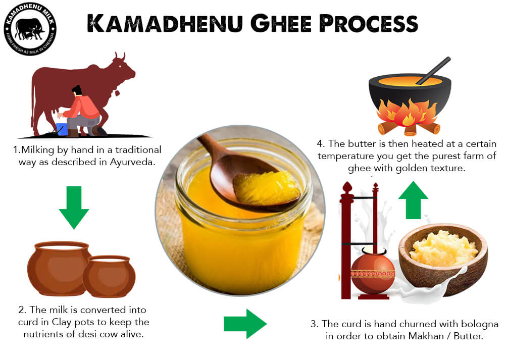 Kamadhenu-Ghee